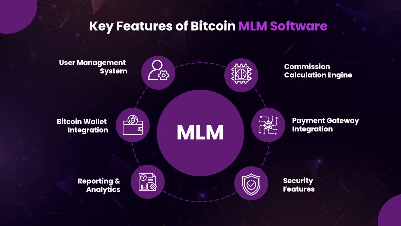 features of bitcoin mlm