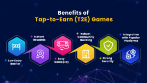 Tap To Earn Game Development