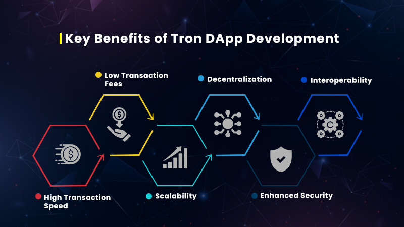 key benefit of tron dapp development