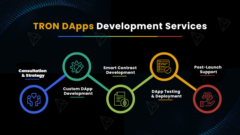 tron dapp development